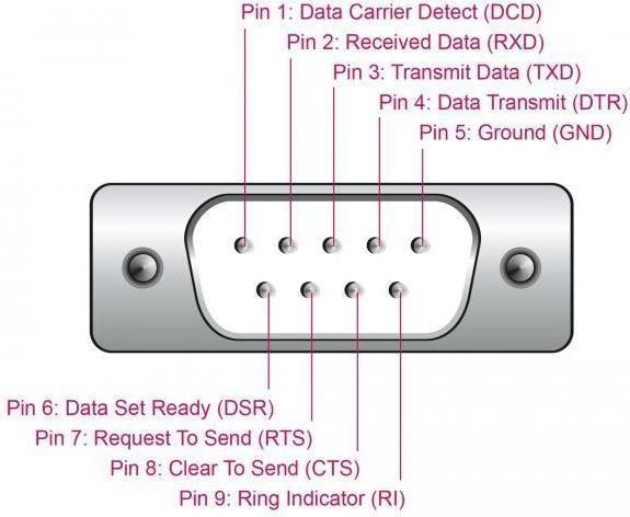 Actual product image Delock Adapter USB 2.0 Type-A to 1 x serial RS-232 D-Sub 9 pin plug 0.25 m (0.25 m)
