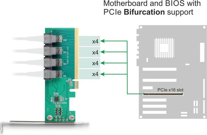 Image du produit Delock 90777 - Carte PCI Express x16 vers 4 x interne SFF-8643 NVMe - Bifurcation - Low Pro