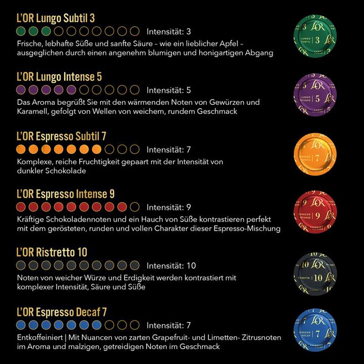 Image du produit L’OR Espresso Intenso (50 x Port.)