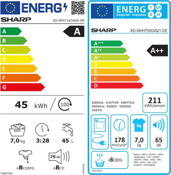 Energie-Label Sharp Waschturm (7 kg)