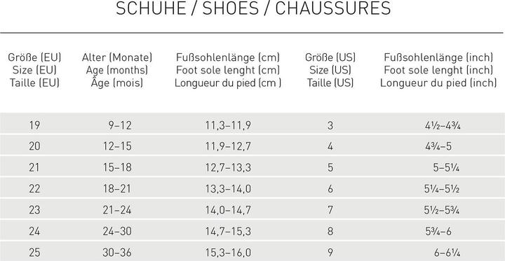 Nutritional values and ingredients Lässig Allround sneakers (22)