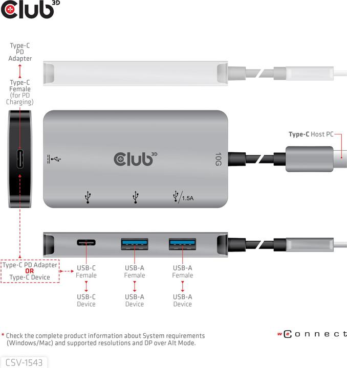 Produktbild Club 3D CSV-1543 (USB-C, 4 Ports)