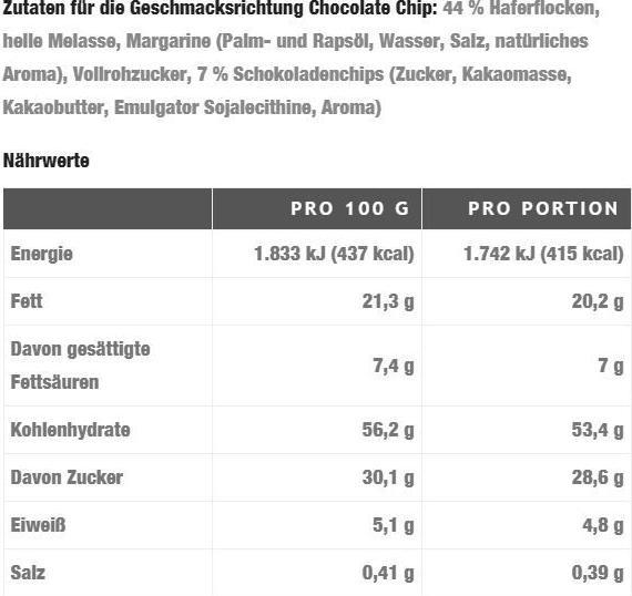 Nutritional values and ingredients Oat King Energy (Chocolate, 10 pcs., 950 g)