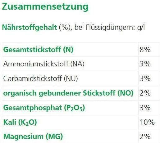 Nutritional values and ingredients Hauert Garden blessing (20 kg, 20 l)