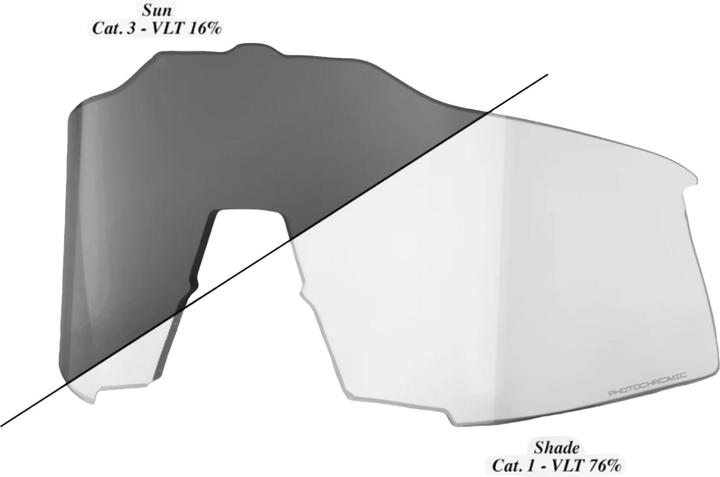Produktbild 100% Ersatzlinse Speedcraft Photochr