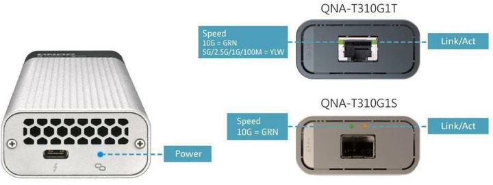 Actual product image QNAP QNA-T310G1T network adapter