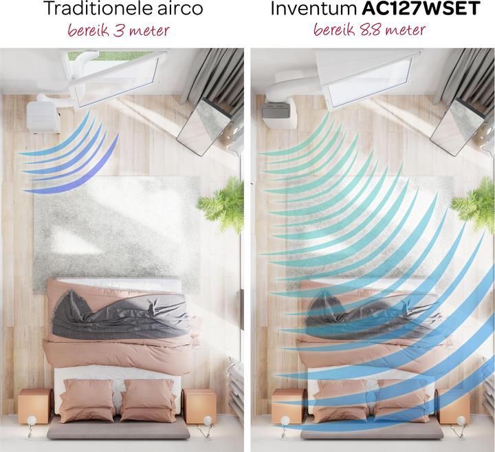 Actual product image Inventum AC127WSET - Mobiele airco - 3-in-1 functie - 8,8 m groot bereik - Wit (12000 BTU/h)