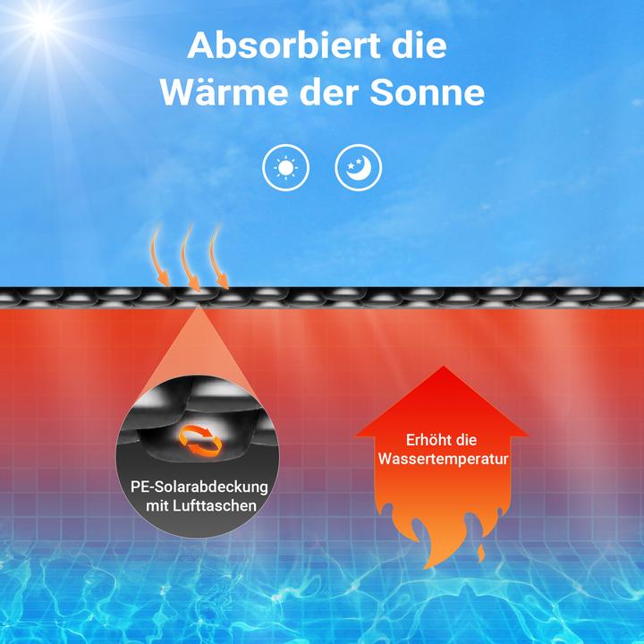 Immagine prodotto Wiltec Pellicola solare per piscina