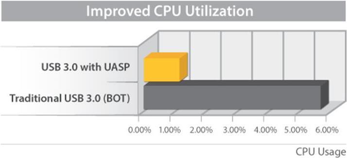 Immagine prodotto StarTech USB 3.0 UASP 2.5HDD RECINTO USB 3.0 UASP 2.5HDD (2.5")