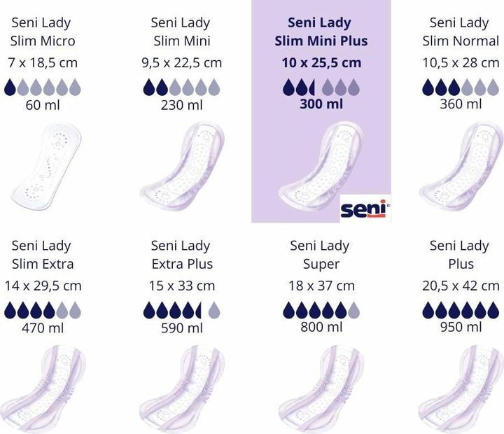 Actual product image Seni Lady Slim Mini Plus Einlage atmungsaktive anatomische 10x22.5cm 2.5 Tropfen (20 x, Mini)