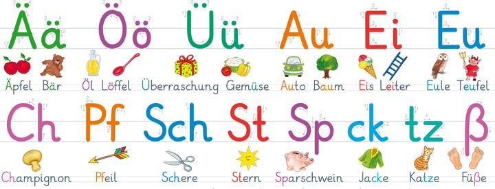 Produktbild Fels:Fragenbär-Lernposter: Mein grosses (Deutsch)