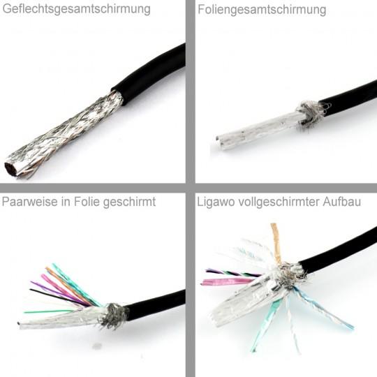 Image du produit Ligawo Câble HDMI avec Ethernet (7.50 m, HDMI)