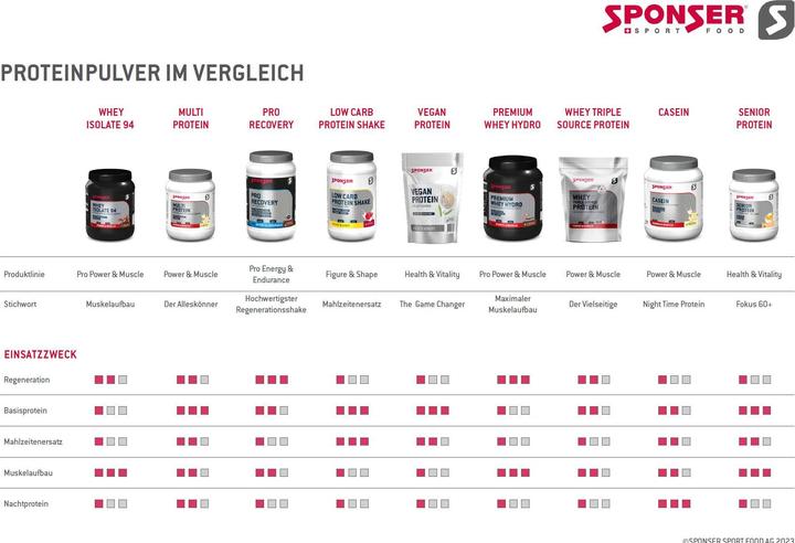 Produktbild Sponser Multi Protein CFF (Schokolade, 1 Stk., 425 g)