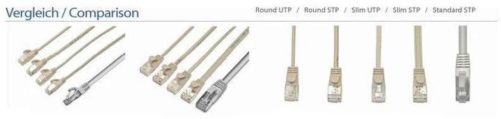 Immagine prodotto Wirewin Cavo di rete (U/FTP, CAT6, 0.15 m)