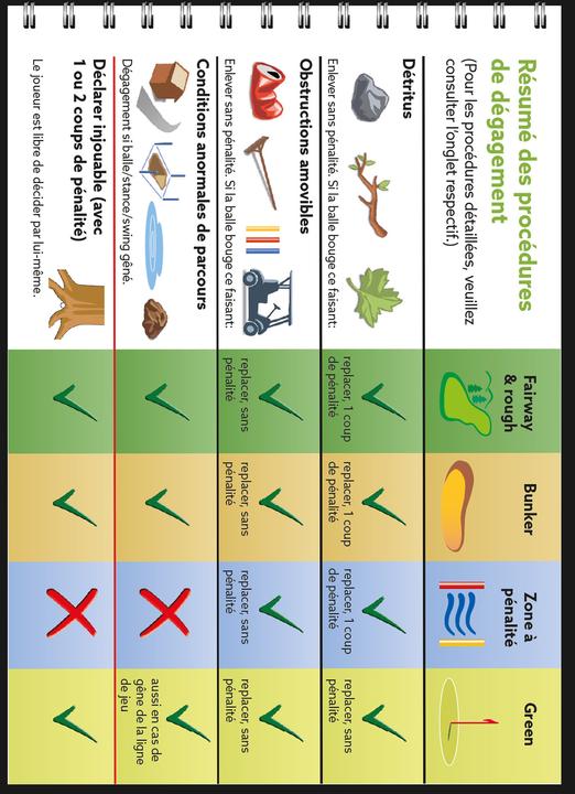 Image du produit Règles de golf, l'essentiel 2023-2026 (Français, Yves C. Sound That, 2023)