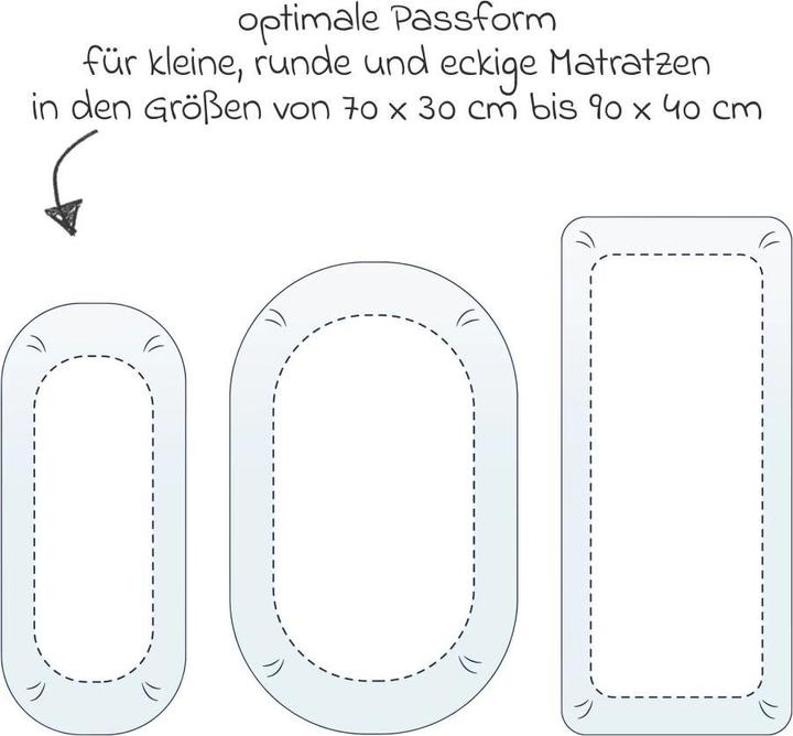 Actual product image Julius Zöllner Jersey fitted sheet for cradles & bassinet mattresses 90x 40 cm, denim (40 x 90 cm)