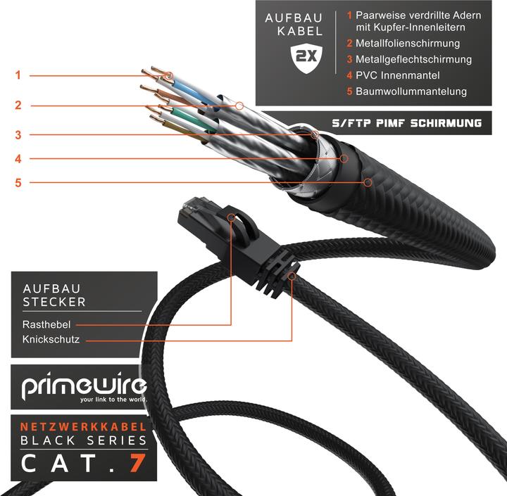 Image du produit Primewire Netzwerkkabel (S/FTP, CAT7, 2 m)