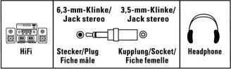 Image du produit Hama Adaptateur de prise (Adaptateur jack)