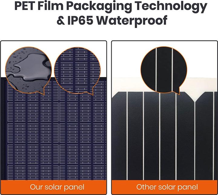 Actual product image FlexSolar 100W solar panel, foldable (100 W)