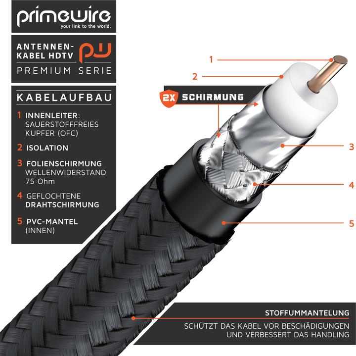 Actual product image Primewire HDTV antenna cable angled with braiding, premium coaxial cable 135dB / 75 Ohm, TV cable, 4K HDTV (135 dB, Antenna cable)