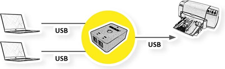 Produktbild Value Manueller USB Switch
