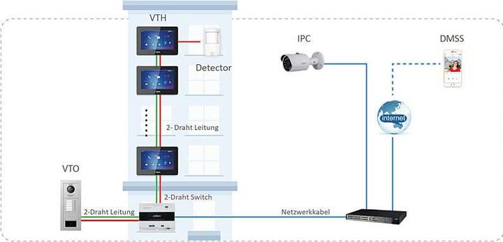 Immagine prodotto Dahua VTO4202F-P-S2 (Cablato)
