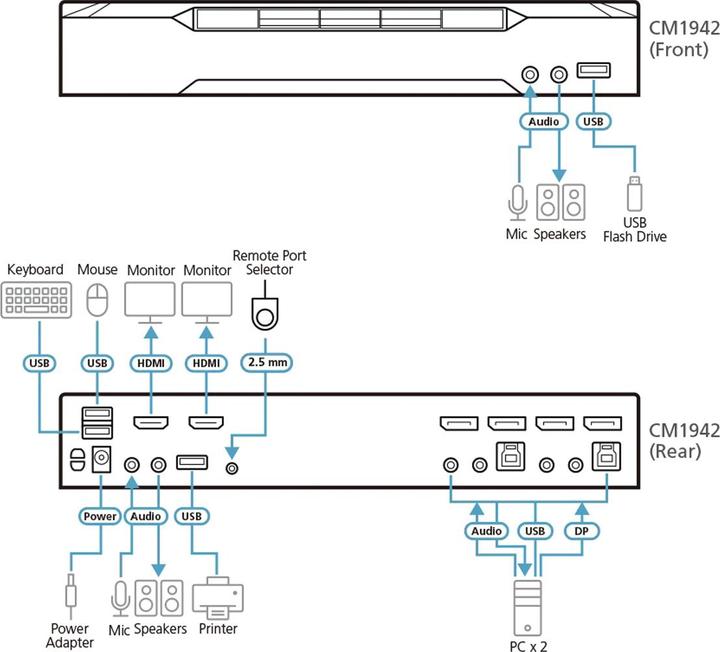 Image du produit Aten Commutateurs KVM automatiques