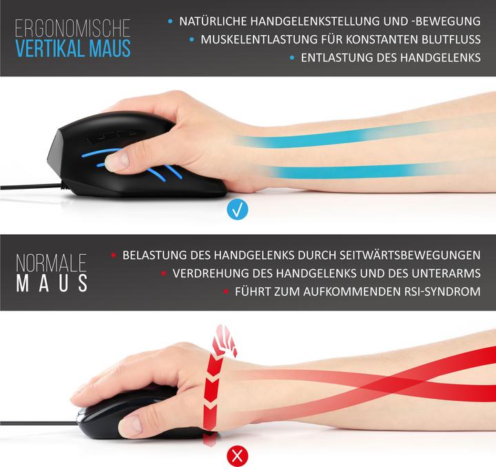 Image du produit CSL Souris USB verticale, filaire, souris verticale ergonomique pour la prévention du bras de (Filaire)