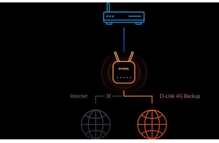 Actual product image D-Link G415/E EAGLE PRO AI AX1500 4G Smart Router