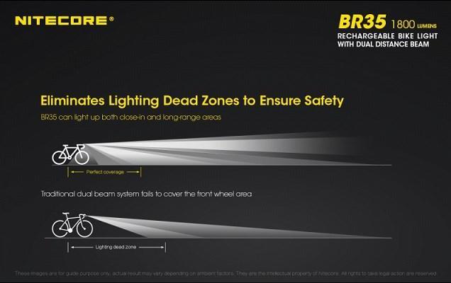 Image du produit Nitecore BR35 double lumière (1800 lm, 176 lm)