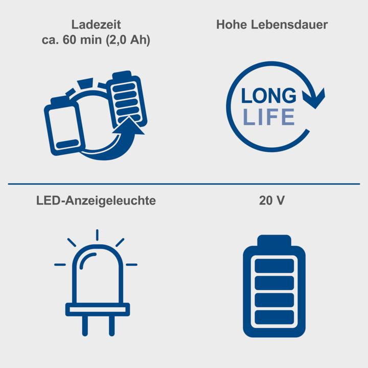 Produktbild Scheppach Starter-Kit 2.0 SBSK2.0 (20 V)