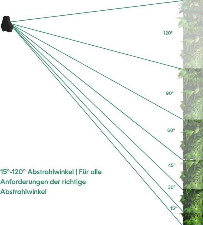 Parus by Venso Wall Spot 120cm, Abstrahlwinkel 60°, LED Wachstumslampe, Grow Light für Zimmerpflanze (LED, 245 V)