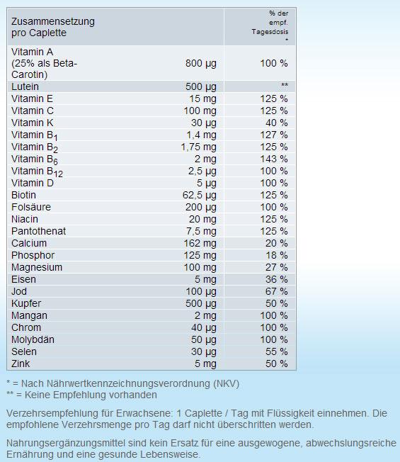 Nährwerte und Zutaten Centrum Generation 50+ (100 Stück, Tabletten, 184 g)