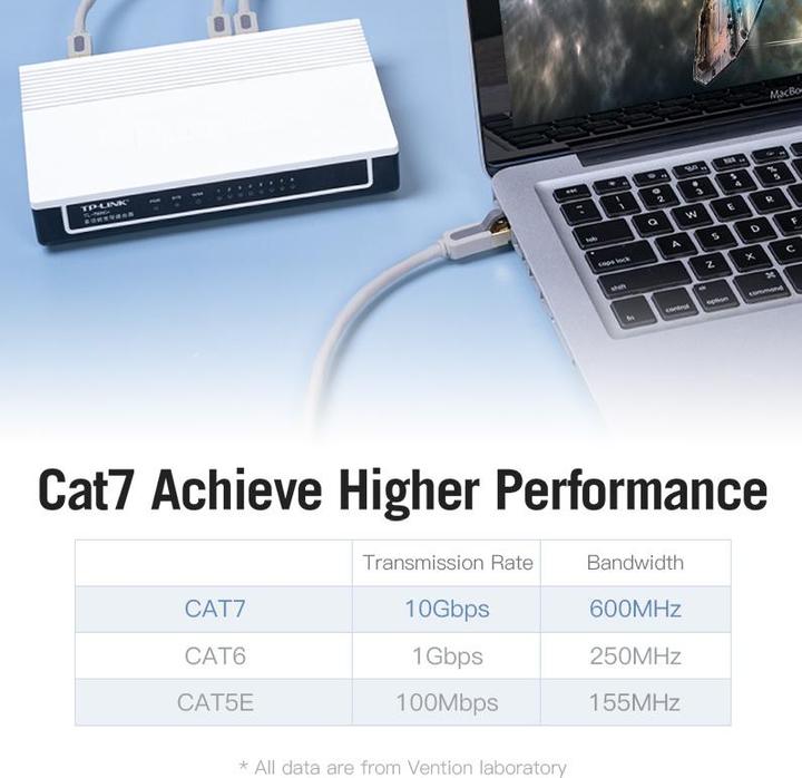 Produktbild Vention Category 7 SFTP Network Cable ICDHD 0.5m Gray (CAT7, 0.50 m)