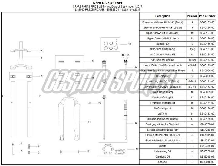 Image du produit Formula Kit de cartouche hydraulique, Nero C/R