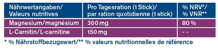 Nährwerte und Zutaten Tetesept L-Carnitin + Magnesium (20 Stück, Pulver, Beutel, Sachet, 90 g)