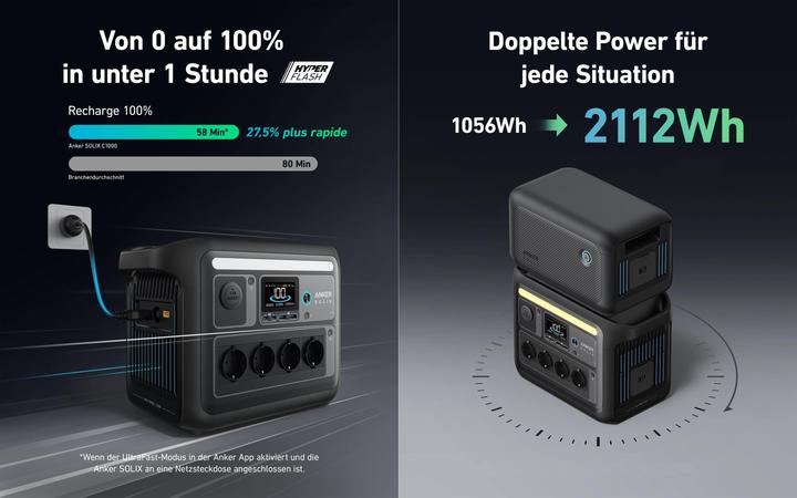 Produktbild Anker SOLIX Powerstation-Set, C1000X + Erweiterungsakku BP1000 + Solarmodul PS100