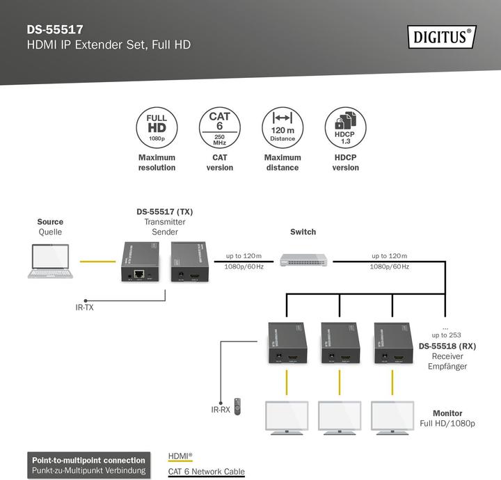 Produktbild Digitus HDMI IP Video Extender Set, 120m Full HD, 1080p