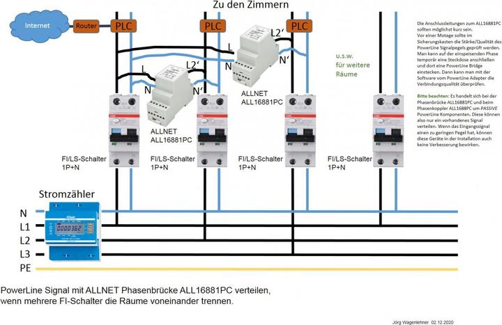 Actual product image Allnet line Phase coupler / Signal coupler