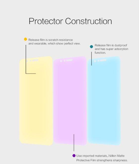 Actual product image Nillkin Matte Series (1 Piece, Honor 8)