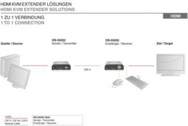 Produktbild Digitus HDMI KVM Extender 120 m via Netzwerkkabel Cat 5 5E