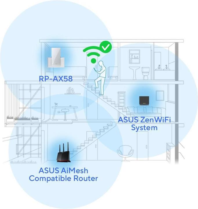 Actual product image ASUS RP-AX58