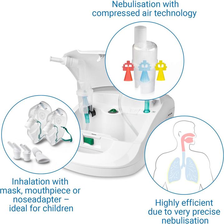 Actual product image Medisana In 550 Pro