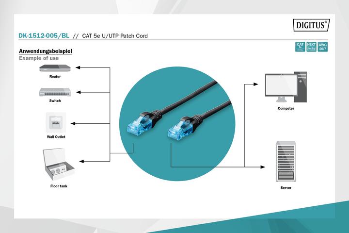 Actual product image Digitus Network cable (U/UTP, CAT5e, 0.50 m)