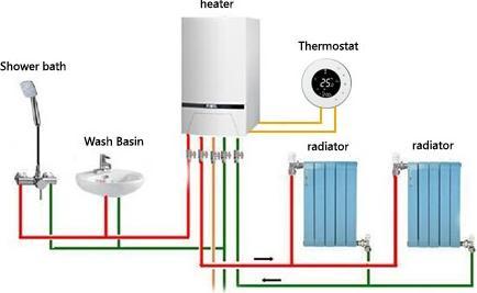 Immagine prodotto Renov8 Termostato per il controllo della caldaia a gas - NON WI-FI - scatola compatibile 86x86