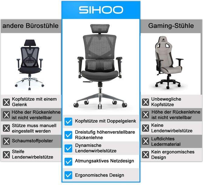 Produktbild Sihoo Schreibtischstuhl