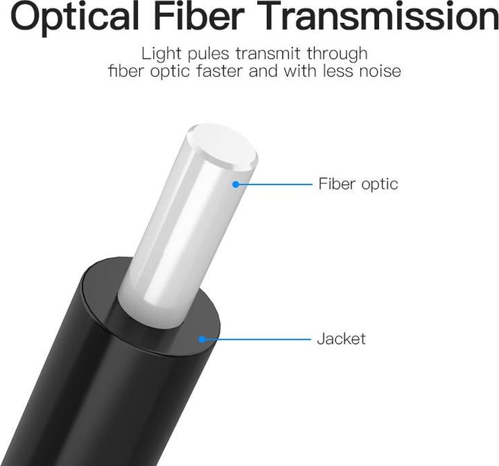 Actual product image Vention Optical Fiber Audio Cable (3 m, Optical)