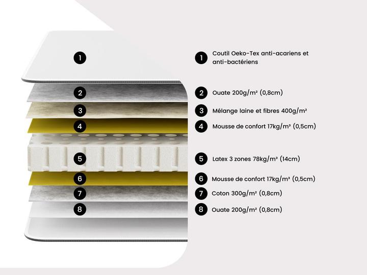 Produktbild Dreamea Jupiter (90 x 200 cm)