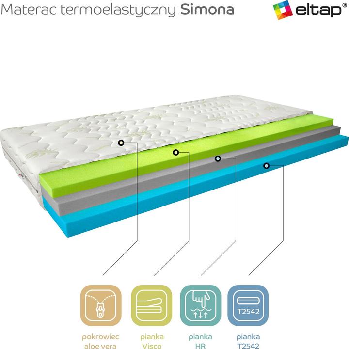 Actual product image ELTAP Simona Aloe Vera (80 x 200 cm, Spring core, Foam core)