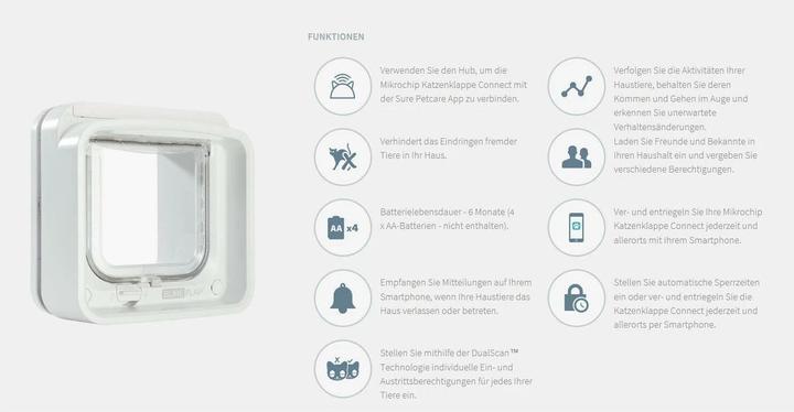Image du produit SureFlap Connect (Chatière à micropuce)